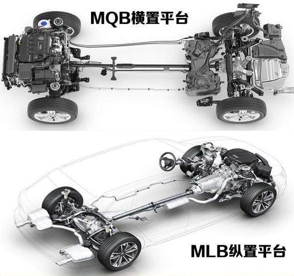 挑战B级车空间？ 全新一代速腾3月上市