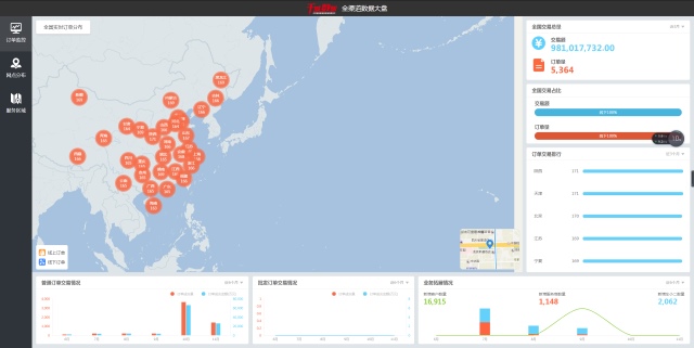 千城数智郭登礼：新媒体X新零售“化反”开启汽车电商新模式
