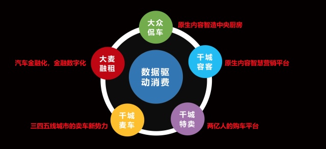 千城数智郭登礼：新媒体X新零售“化反”开启汽车电商新模式