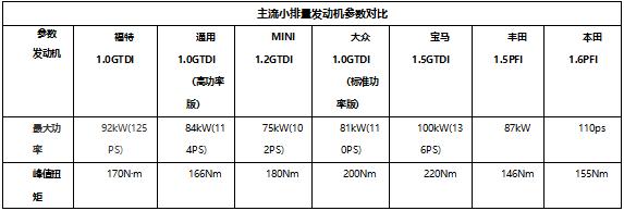技术狂人长安福特：内涵真的比外在更重要