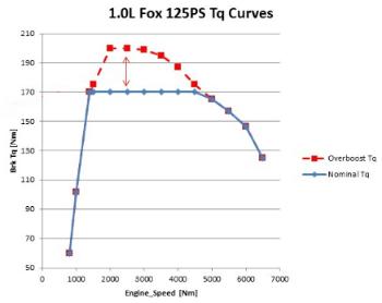 技术狂人长安福特：内涵真的比外在更重要